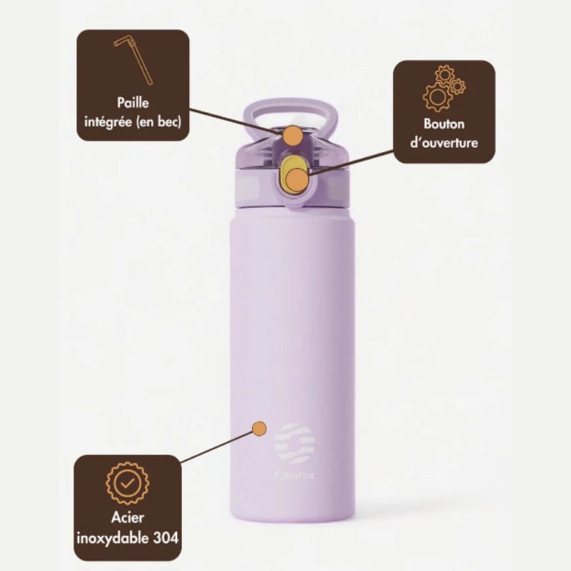 Gourde Isotherme avec Paille Intégrée Univers du Voyage